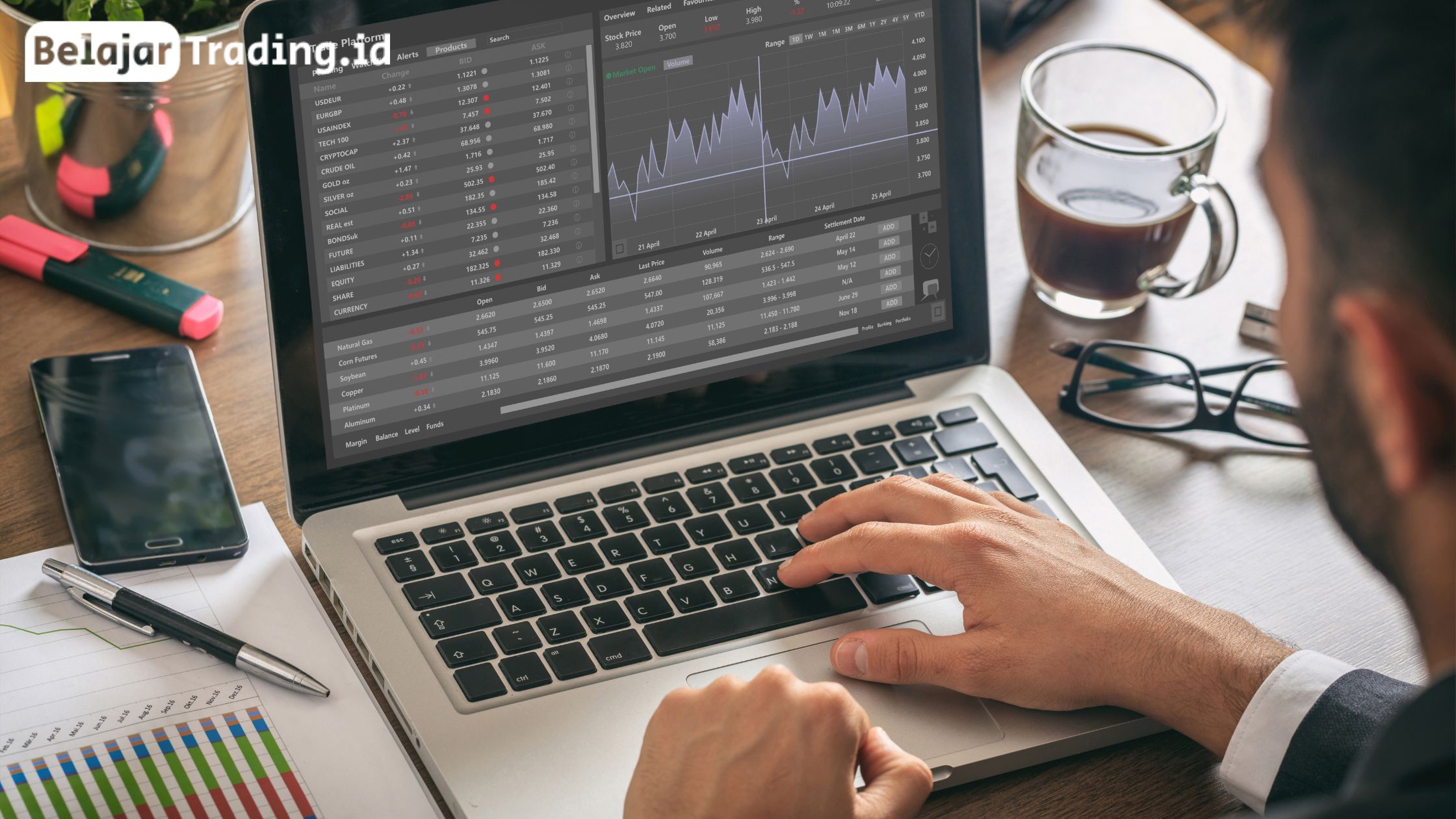 Karakteristik & Rekomendasi Aplikasi Trading Forex Yang Bagus